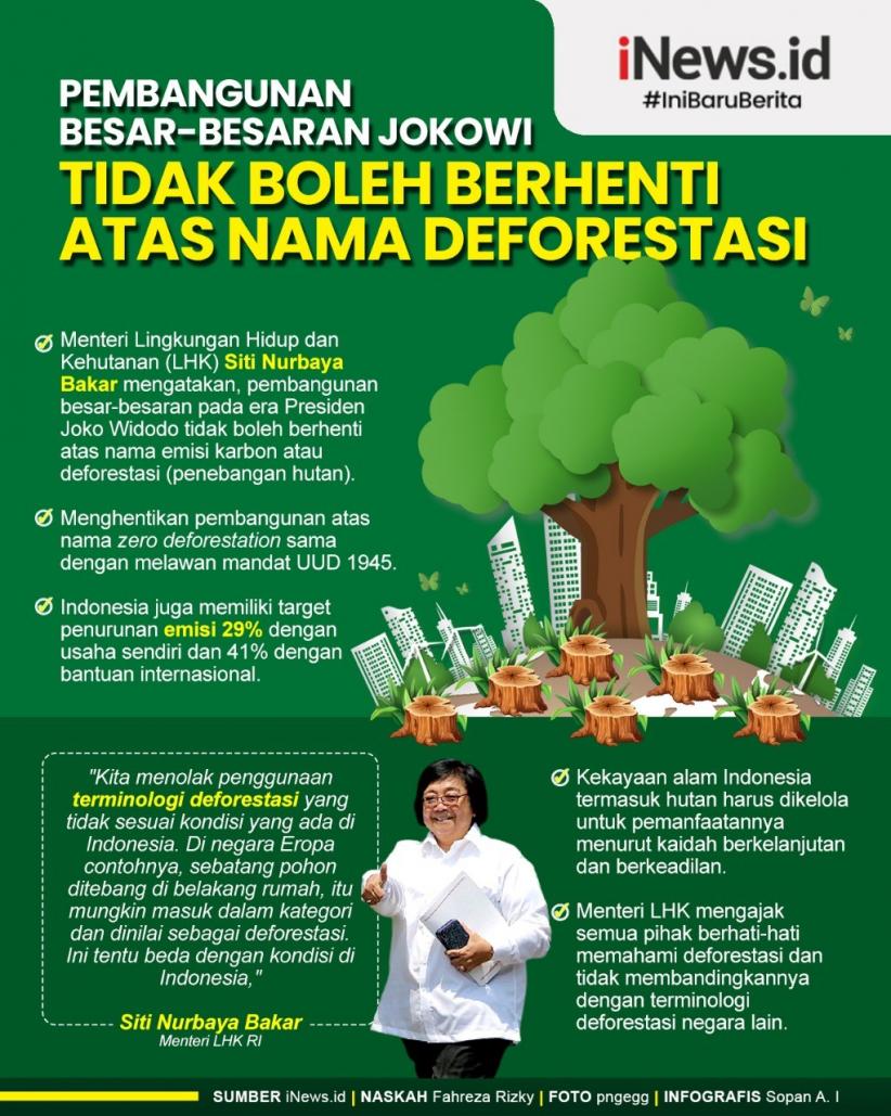 Infografis Menteri LHK soal Pembangunan di Era Jokowi