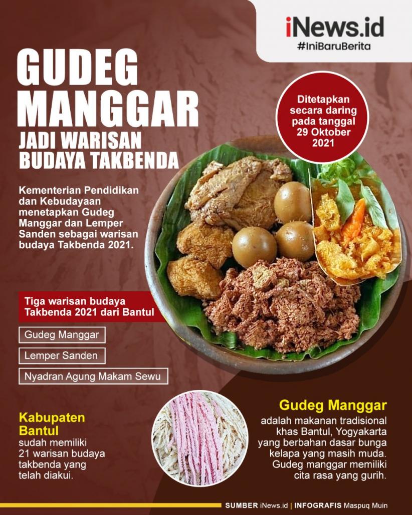 Info Grafis, Gudeg Manggar dan Lemper Sanden Jadi Warisan Budaya Takbenda 2021