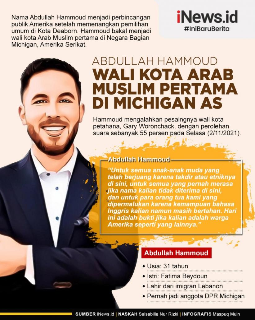 Infografis Abdullah Hammoud, Wali Kota Arab Muslim Pertama di Michigan AS