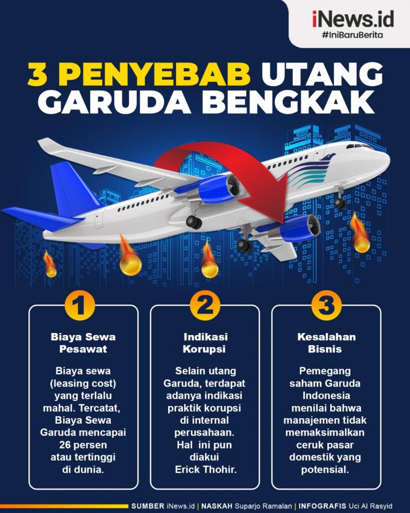 Indonesia utang garuda Garuda Indonesia