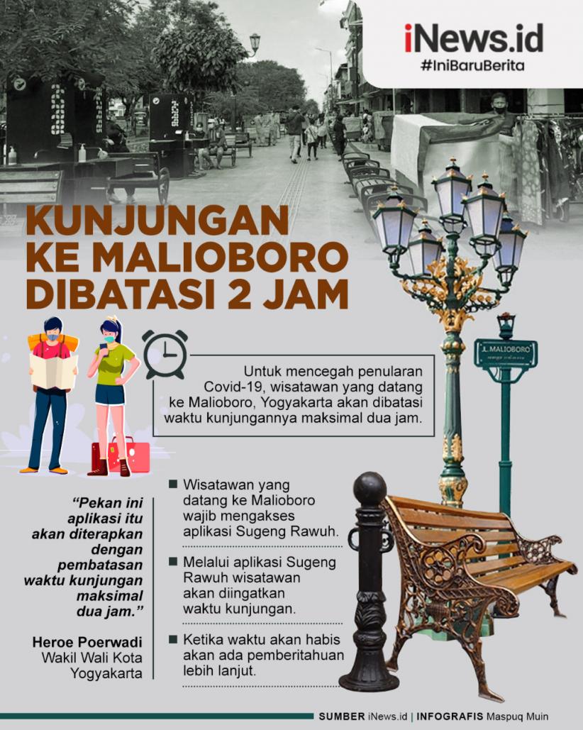 Infografis Kunjungan ke Malioboro Dibatasi 2 Jam