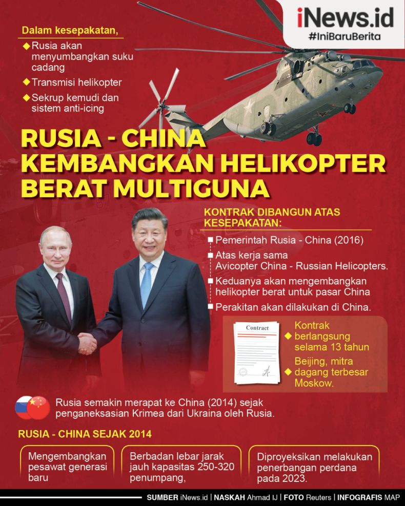 Infografis Rusia dan China Kerja Sama Bikin Helikopter Berat Multiguna