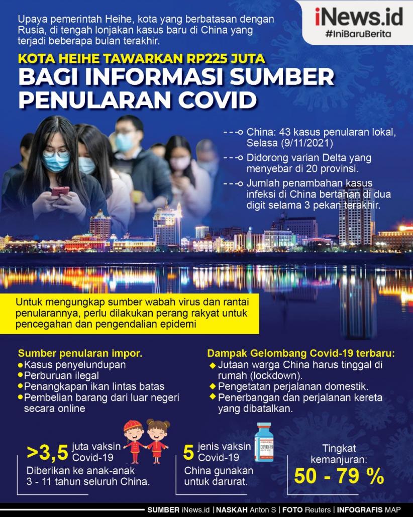 Infografis Kota Ini Tawarkan Rp225 Juta Bagi Informasi Sumber Penularan Covid