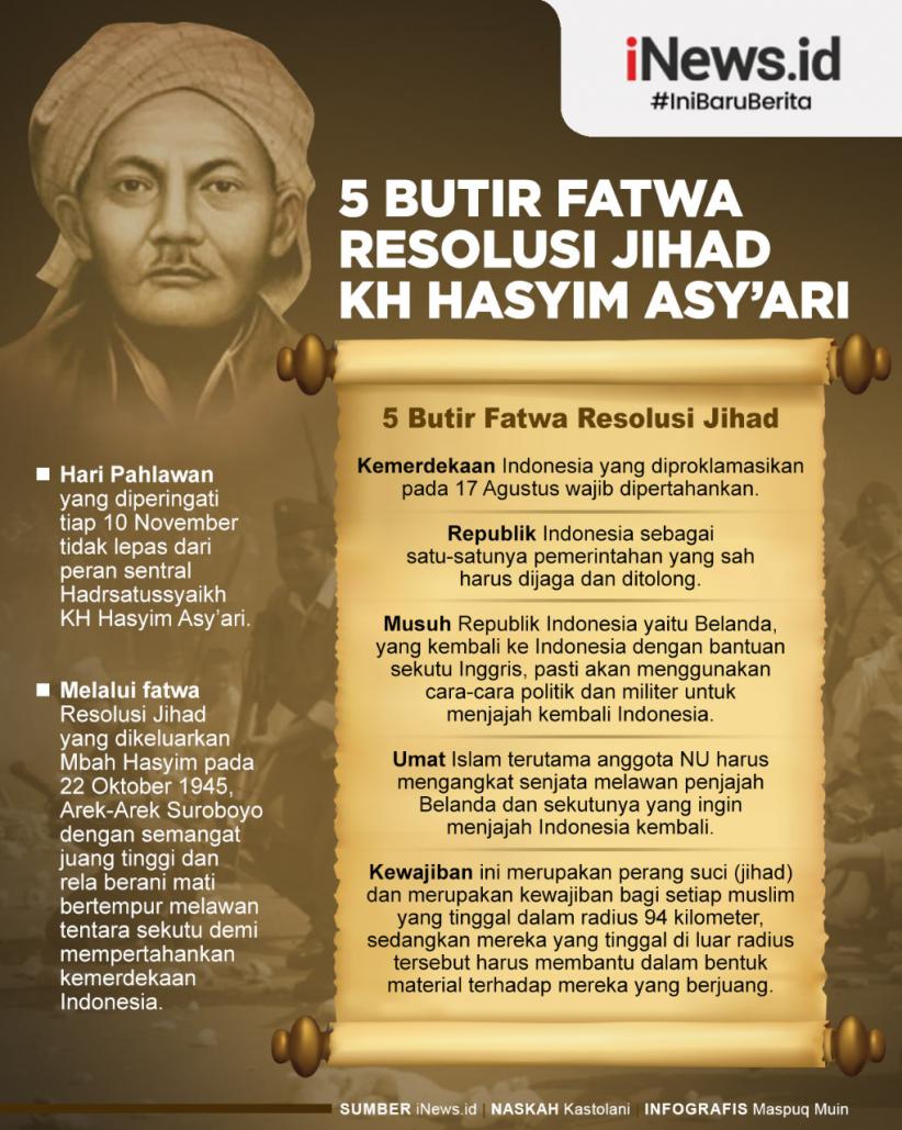 Infografis Butir Fatwa Resolusi Jihad Kh Hasyim Asy Ari