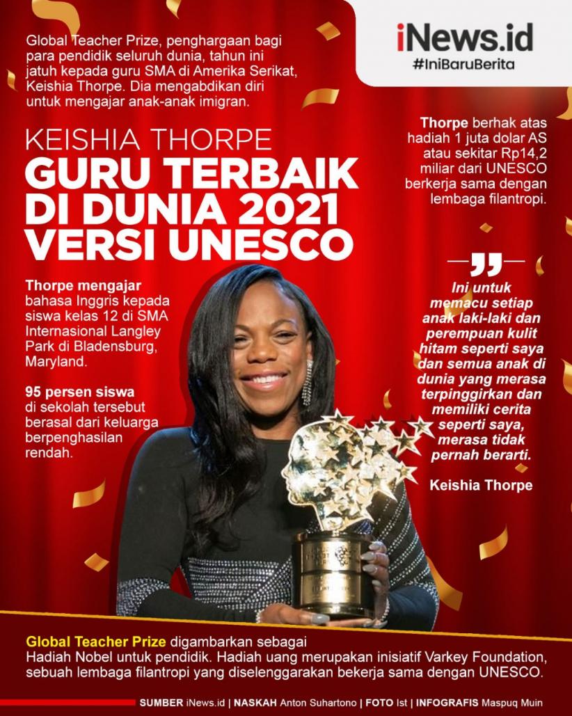 Infografis  Keishia Thorpe Guru Terbaik di Dunia 2021 Versi UNESCO