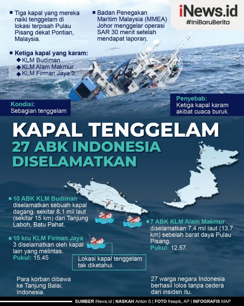 Infografis Kapal Tenggelam 27 ABK Indonesia Diselamatkan