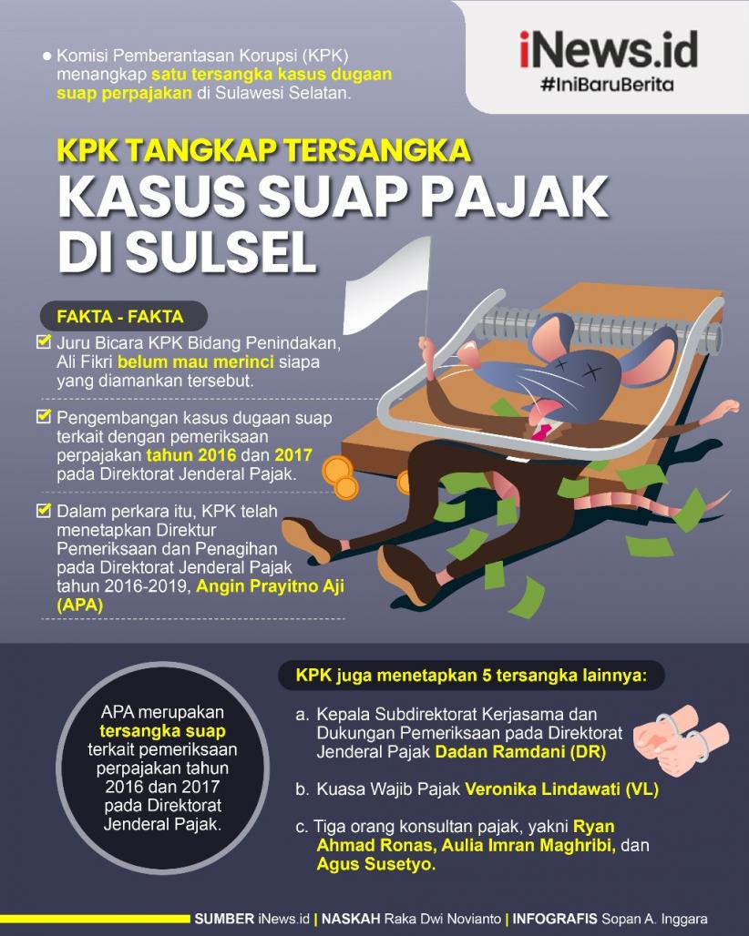 Infografis KPK Tangkap Satu Tersangka Kasus Suap Pajak di Sulsel