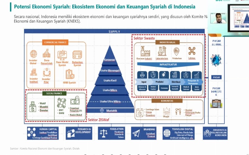 Perkembangan Perbankan Syariah di Sumbagsel Lampaui Angka Nasional