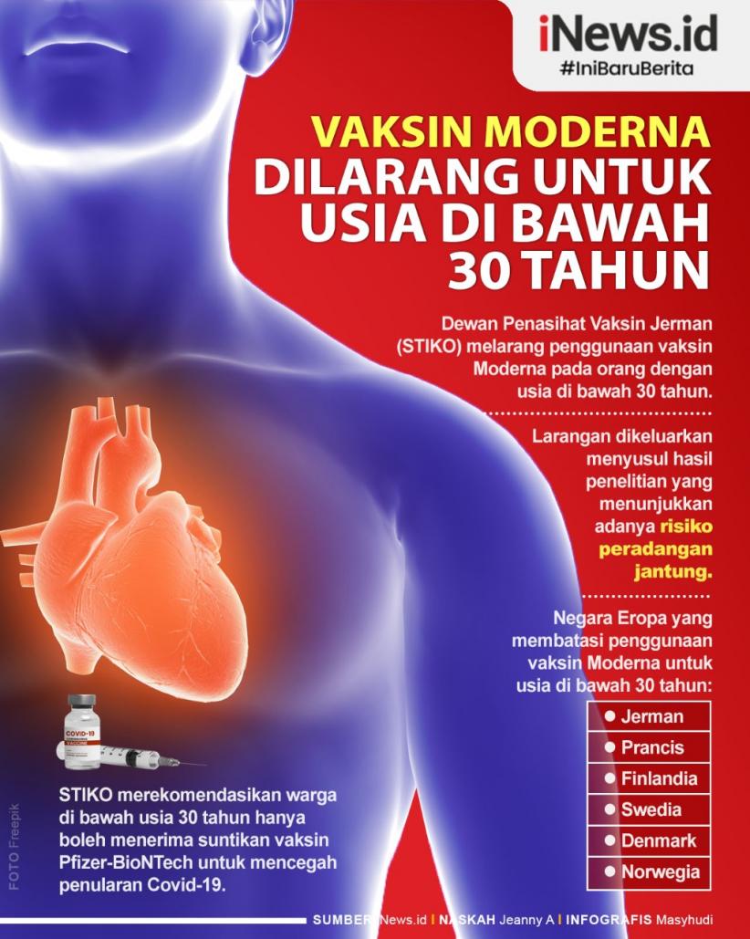 Infografis Larangan Vaksin Moderna Bagi Usia di Bawah 30 Tahun karena Berisiko Peradangan Jantung