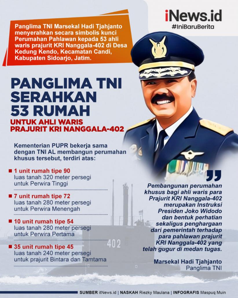 Infografis Panglima TNI Serahkan 53 Rumah untuk Ahli Waris Prajurit KRI Nanggala-402