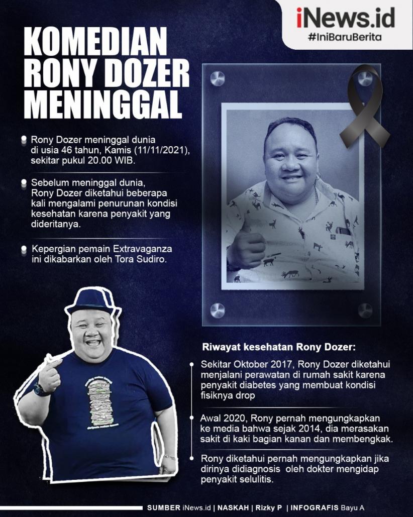 Infografis: Meninggal Dunia, Ini Riwayat Penyakit Rony Dozer 