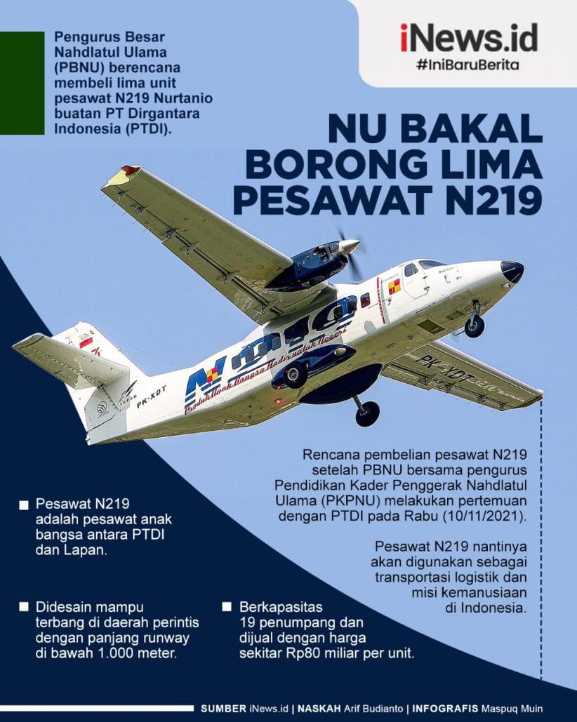 NU Bakal Borong 5 Pesawat N219 Produksi PTDI Seharga Rp400 Miliar 