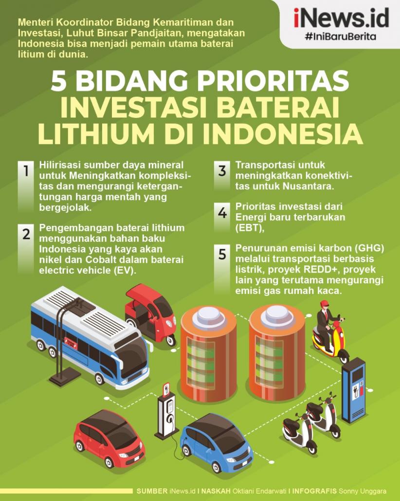Infografis 5 Bidang Prioritas Investasi Baterai Lithium di Indonesia