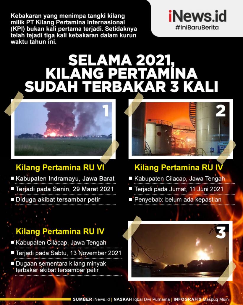 Infografis Selama 2021, Kilang Pertamina Sudah Terbakar 3 Kali