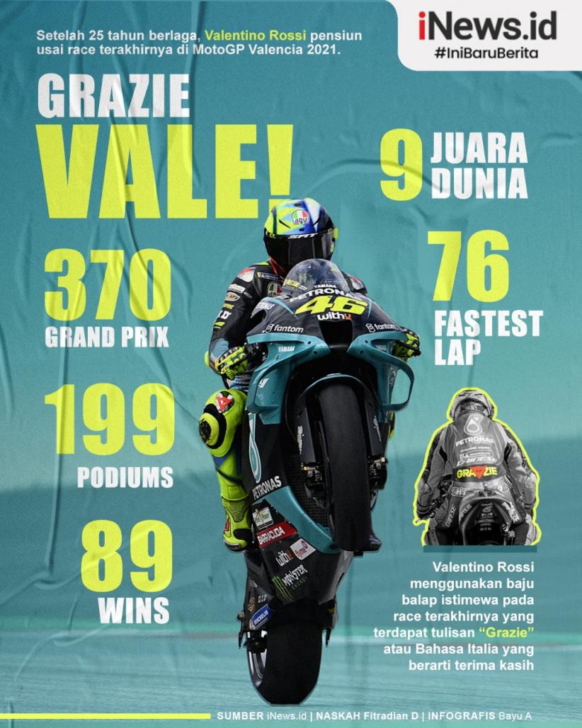 Infografis Statistik Valentino Rossi Sepanjang Karier di MotoGP