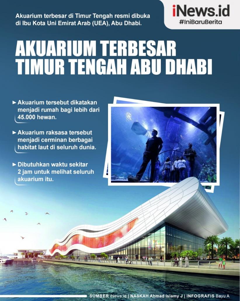 Infografis Akuarium Terbesar Timur Tengah Abu Dhabi