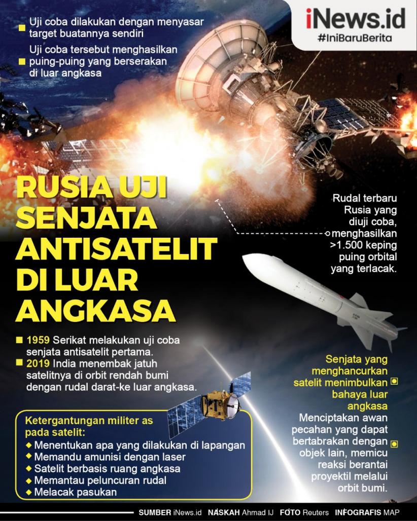 Infografis Rusia Uji Senjata Antisatelit di Luar Angkasa