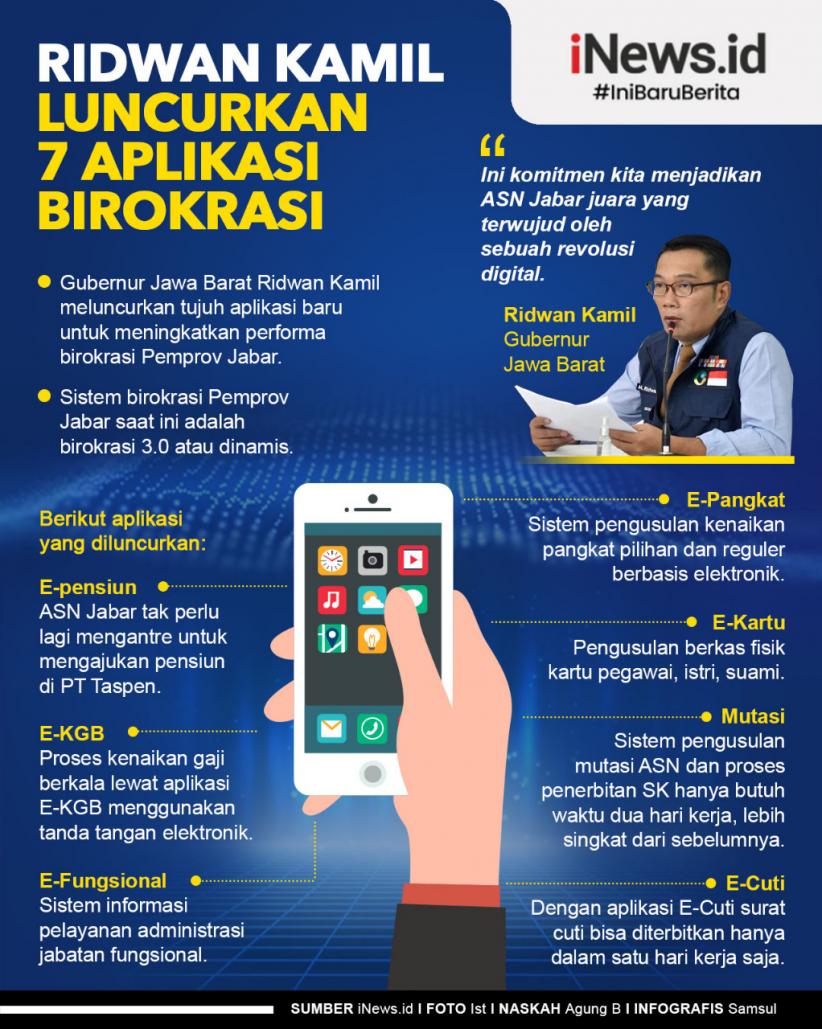 7 Aplikasi Birokrasi Diluncurkan, ASN Malas Akan Tertinggal 