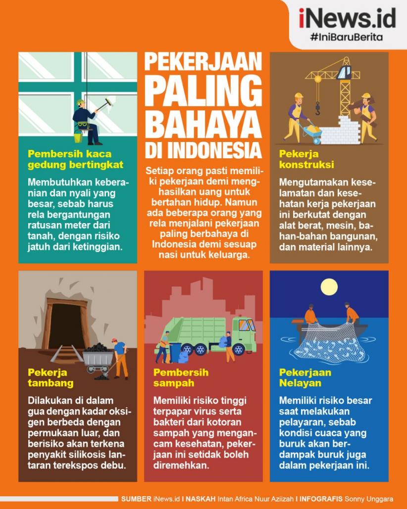 Infografis Daftar Pekerjaan Paling Berbahaya di Indonesia, Salah Satu Risikonya Kena Virus 