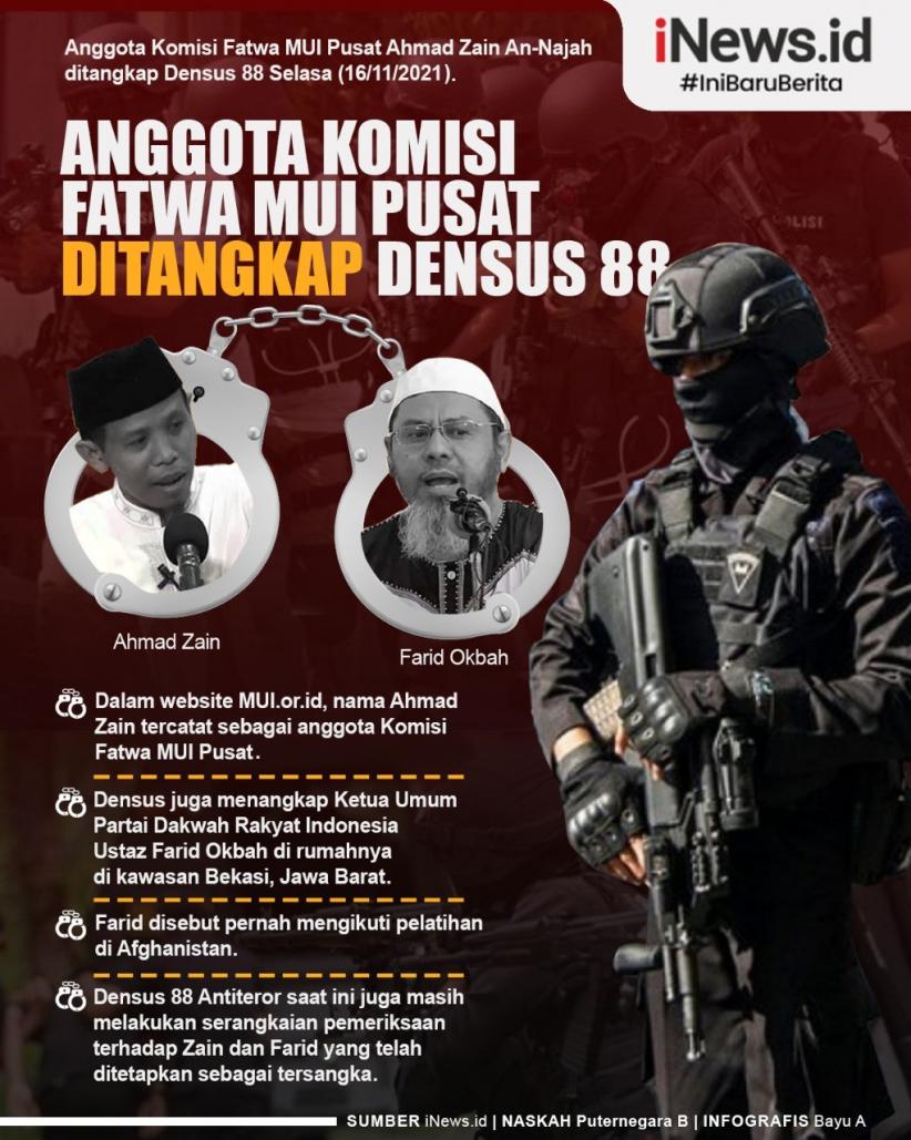 Infografis Densus 88 Tangkap Anggota Komisi Fatwa MUI Pusat dan Ustaz Farid Okbah