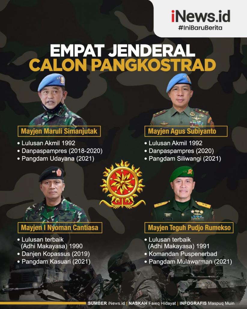 Infografis Empat Jenderal Calon Pangkostrad