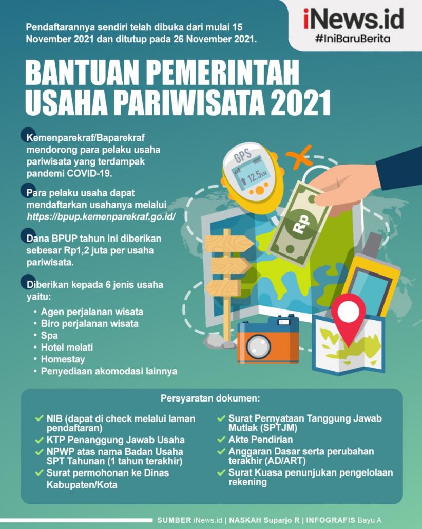 Infografis Bantuan Pemerintah Usaha Pariwisata 2021