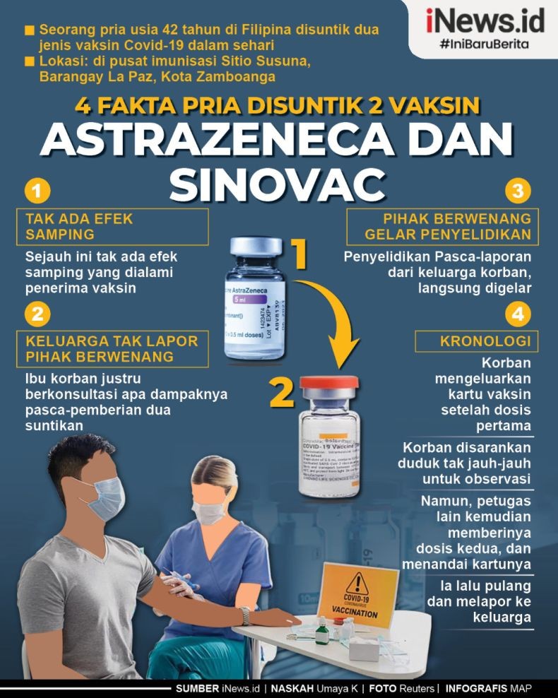 Infografis Fakta-Fakta Pria Disuntik Vaksin AstraZeneca dan Sinovac dalam Jeda 2 Menit