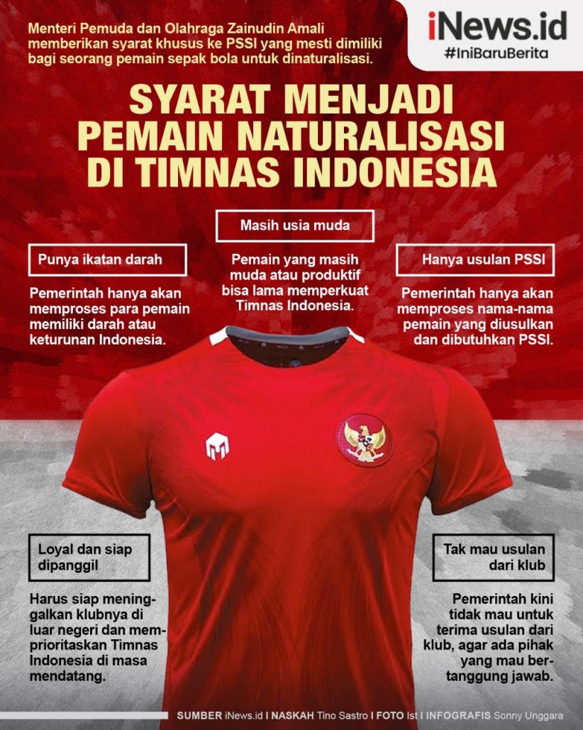 Infografis Syarat Menjadi Pemain Naturalisasi Di Timnas Indonesia