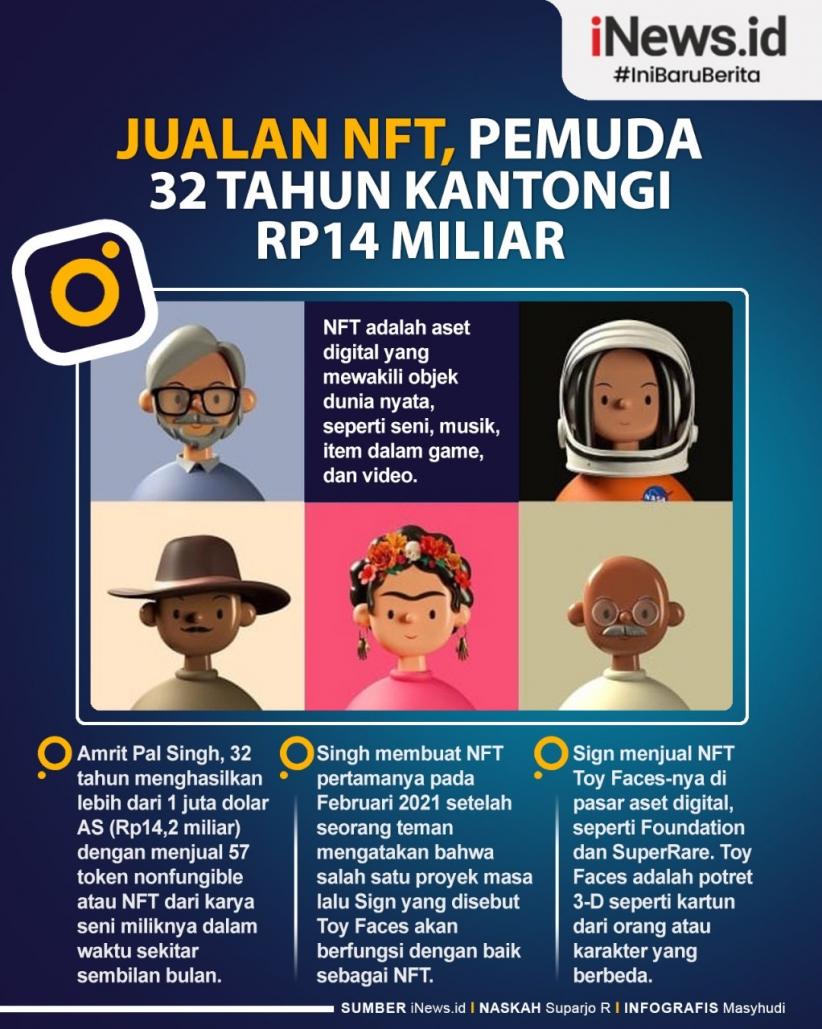 Jual NFT, Pemuda 32 Tahun Kantongi Rp14 Miliar