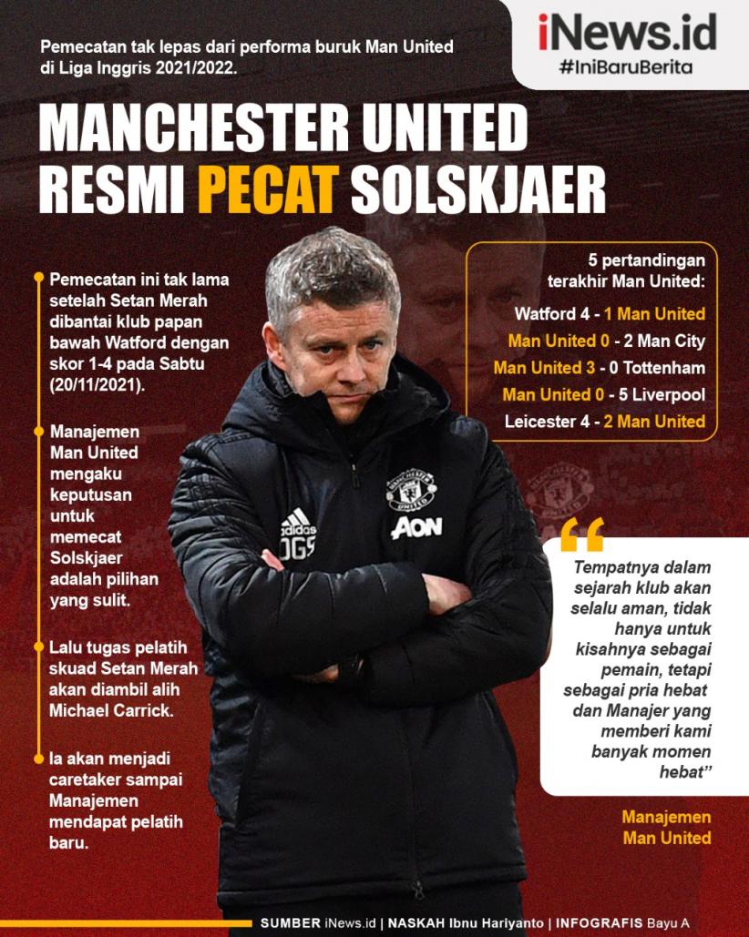 Infografis Ole Gunnar Solskjaer Resmi Dipecat Manchester United