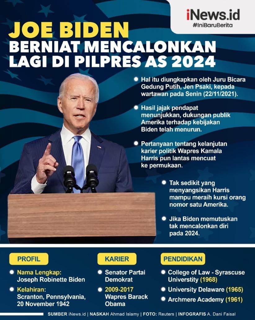 Infografis Joe Biden Berniat Nyapres Lagi 2024