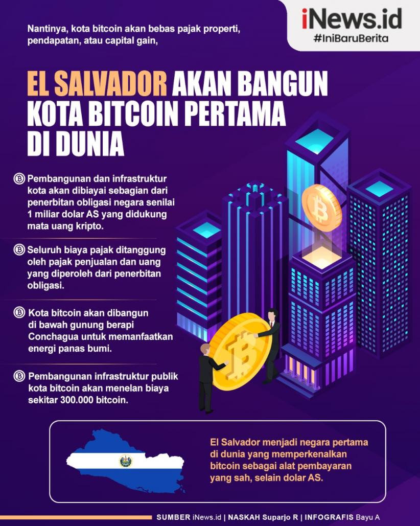 Infografis El Salvador Akan Bangun Kota Bitcoin Pertama di Dunia