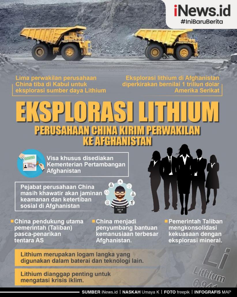Infografis Eksplorasi Lithium, Perusahaan China Kirim Perwakilan ke Afghanistan