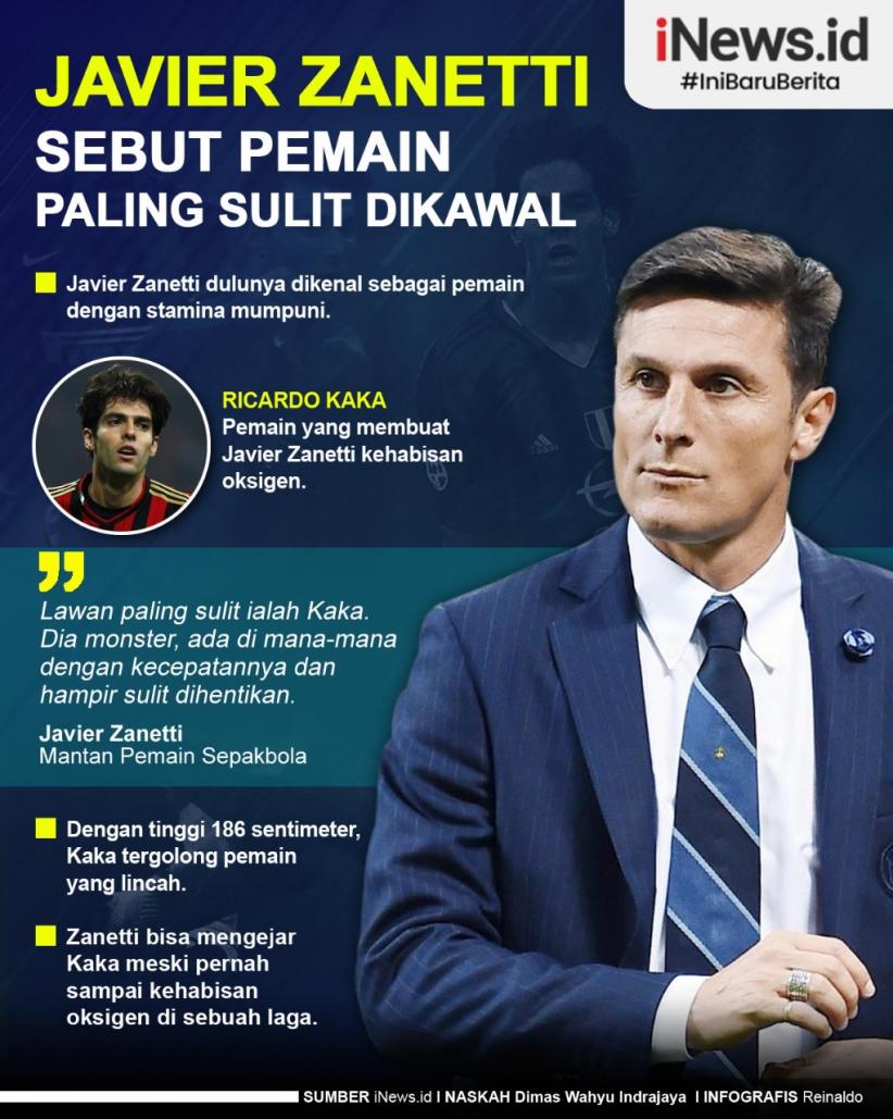 Infografis Javier Zanetti Sebut Pemain Paling Sulit Dikawal