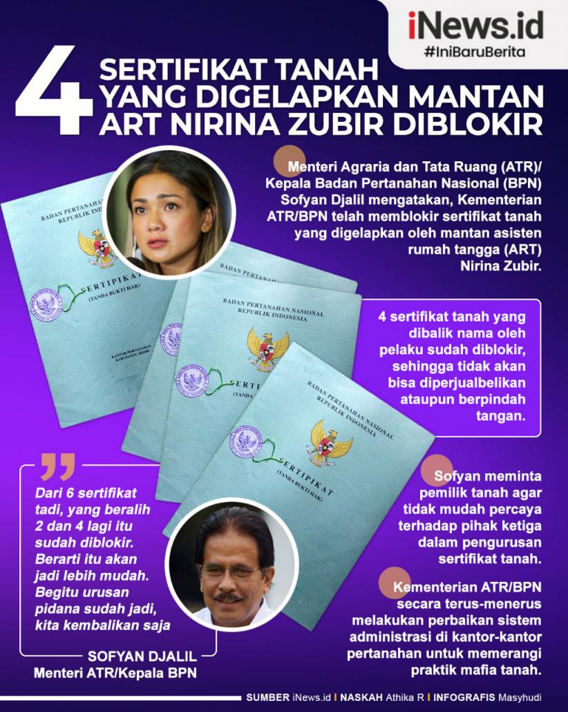 Infografis 4 Sertifikat Tanah yang Digelapkan Mantan ART Nirina Zubir Diblokir