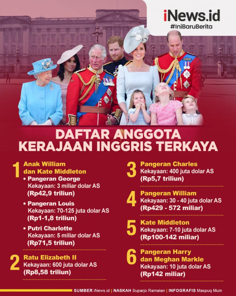 Infografis Daftar Anggota Kerajaan Inggris Terkaya