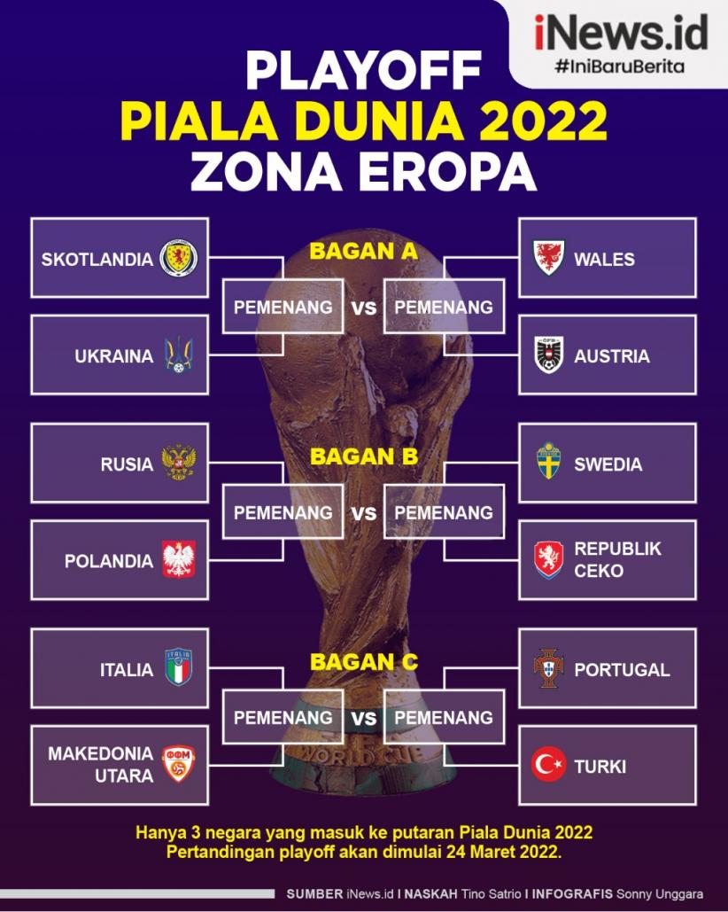 Infografis Playoff Piala Dunia 2022 Zona Eropa