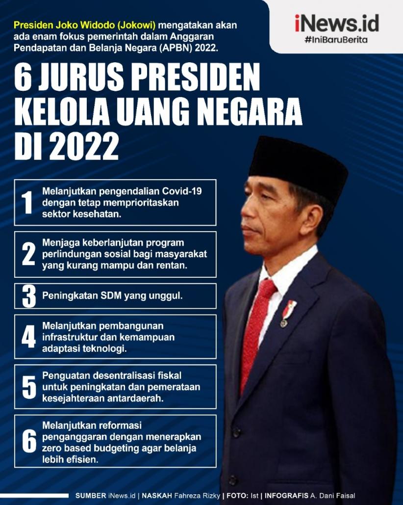 Infografis 6 Jurus Presiden Kelola Uang Negara di 2022