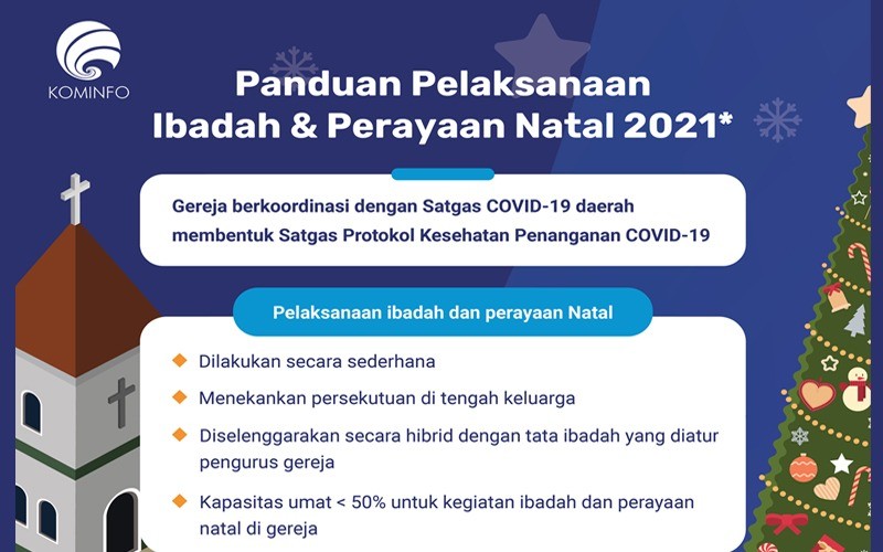 Infografis 4 Panduan Pelaksanaan Ibadah Dan Perayaan Natal 2021