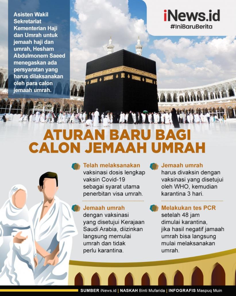 Infografis Aturan Umrah Bagi Jemaah Indonesia
