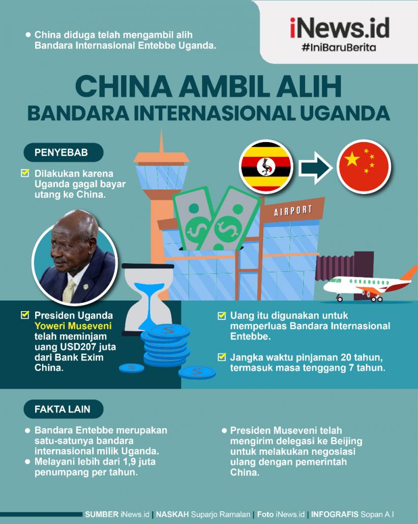 Infografis China Ambil Alih Bandara Internasional Uganda
