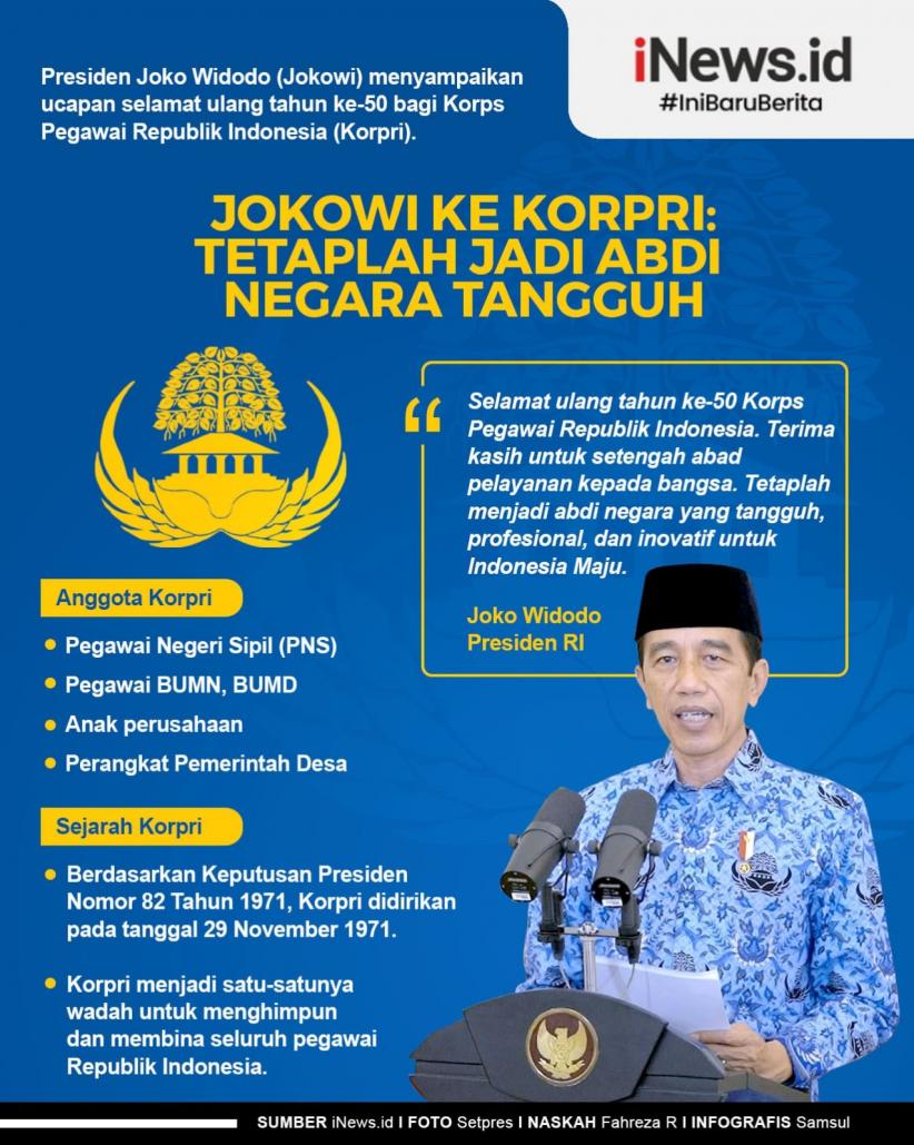 Infografis Jokowi Berharap Korpri Jadi Abdi Negara yang Tangguh, Profesional dan Inovatif