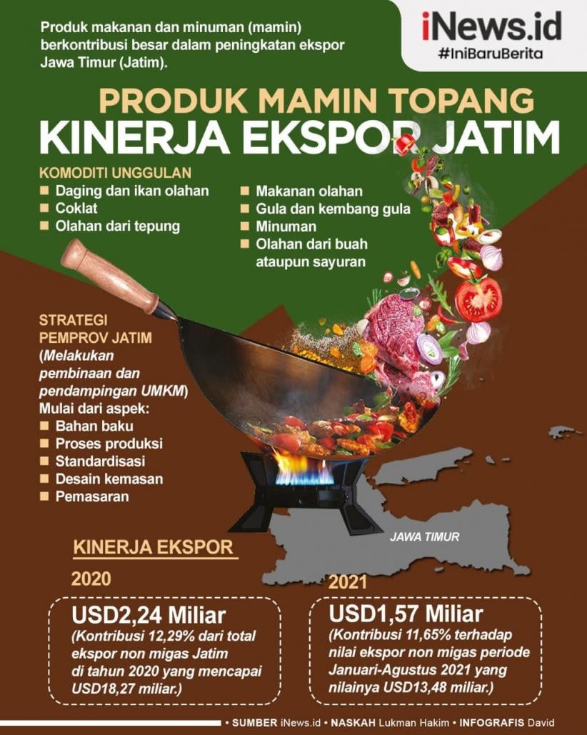 Infografis Produk Mamin Topang Kinerja Ekspor Jawa Timur