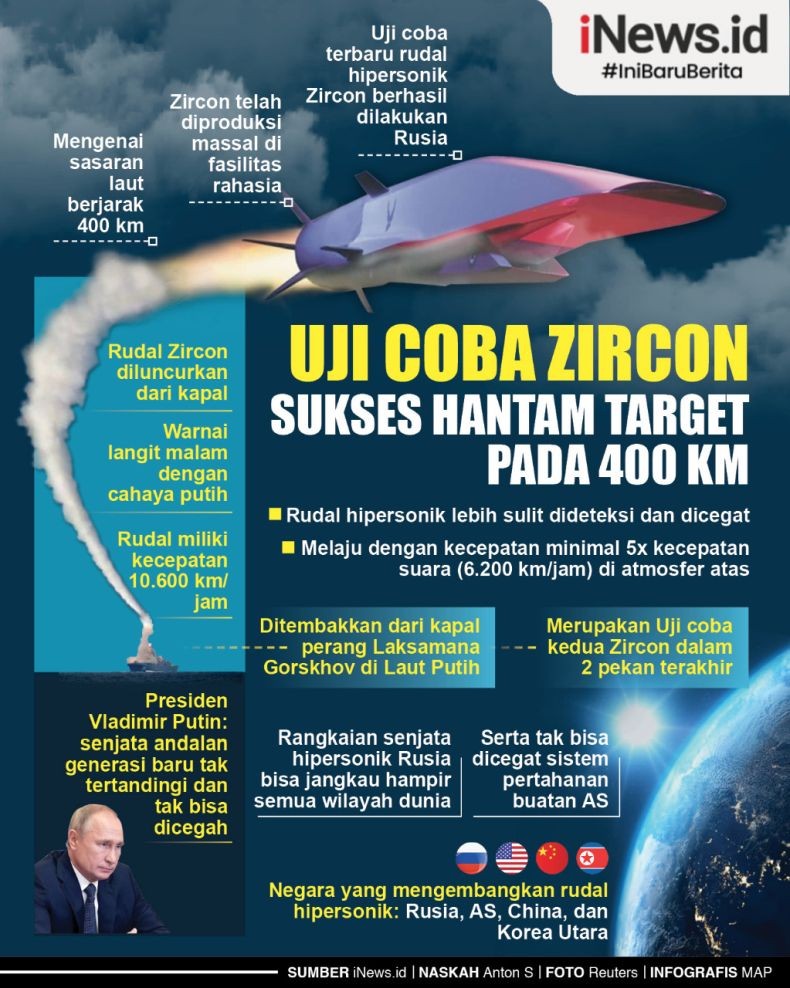 Infografis Rudal Hipersonik Zircon Rusia Hantam Target Berjarak 400 Km