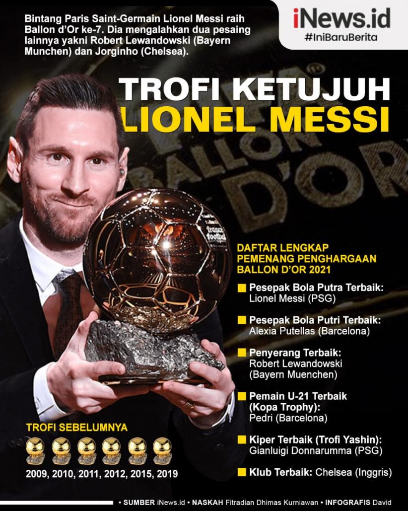 Infografis Lionel Messi Raih Ballon dOr ke-7