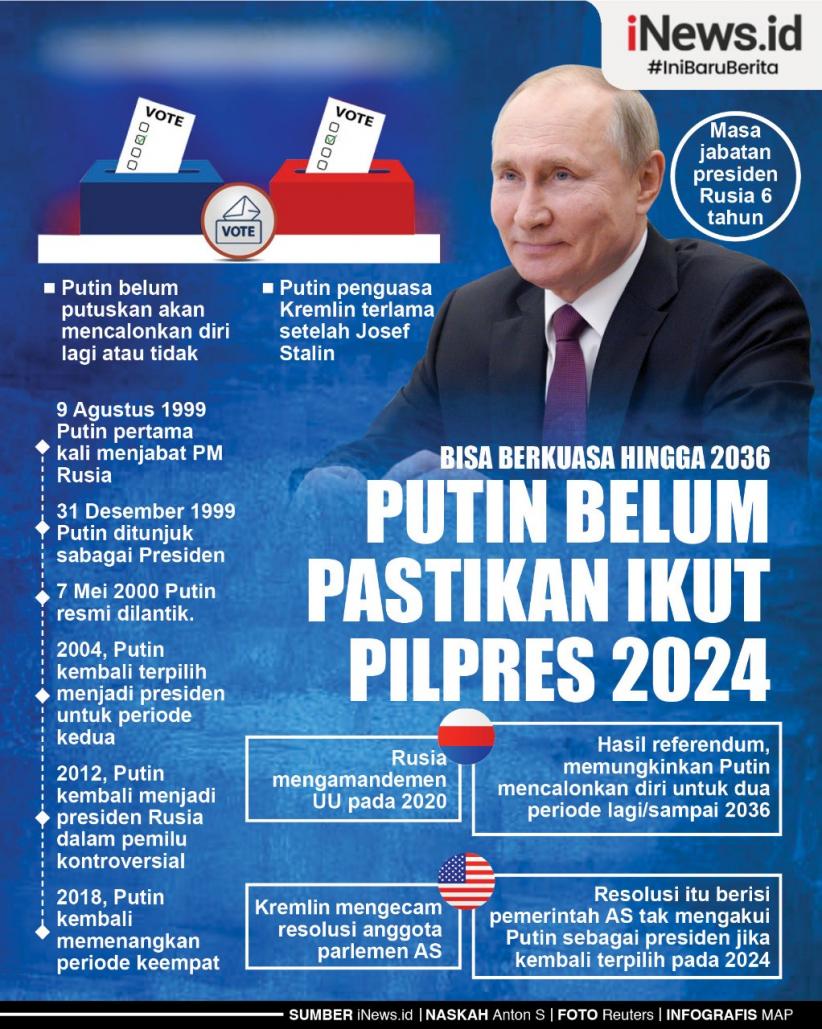 Infografis Vladimir Putin Belum Pastikan Ikut Pilpres Rusia 2024