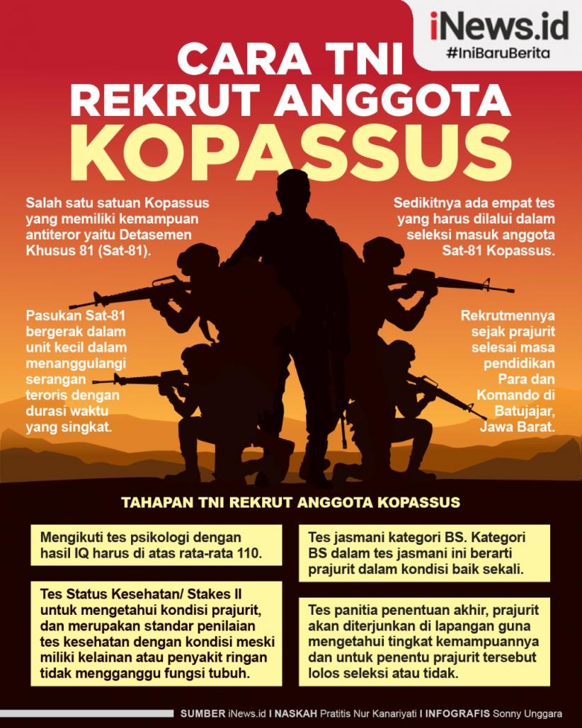 Infografis Cara TNI Rekrut Anggota Kopassus sebagai Prajurit Terbaik Antiteror