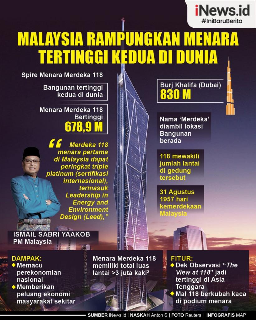 Menara tertinggi di malaysia