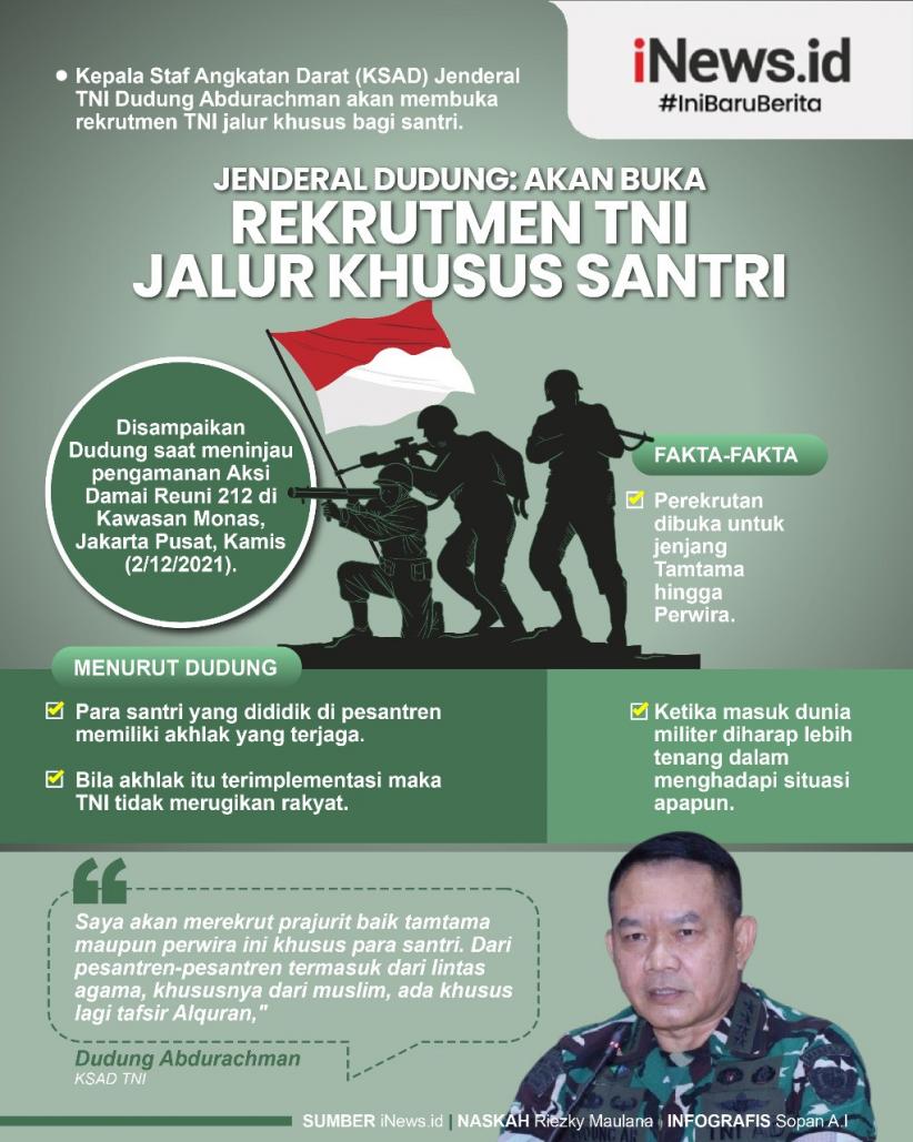 Infografis KSAD Akan Buka Rekrutmen TNI Jalur Khusus Santri