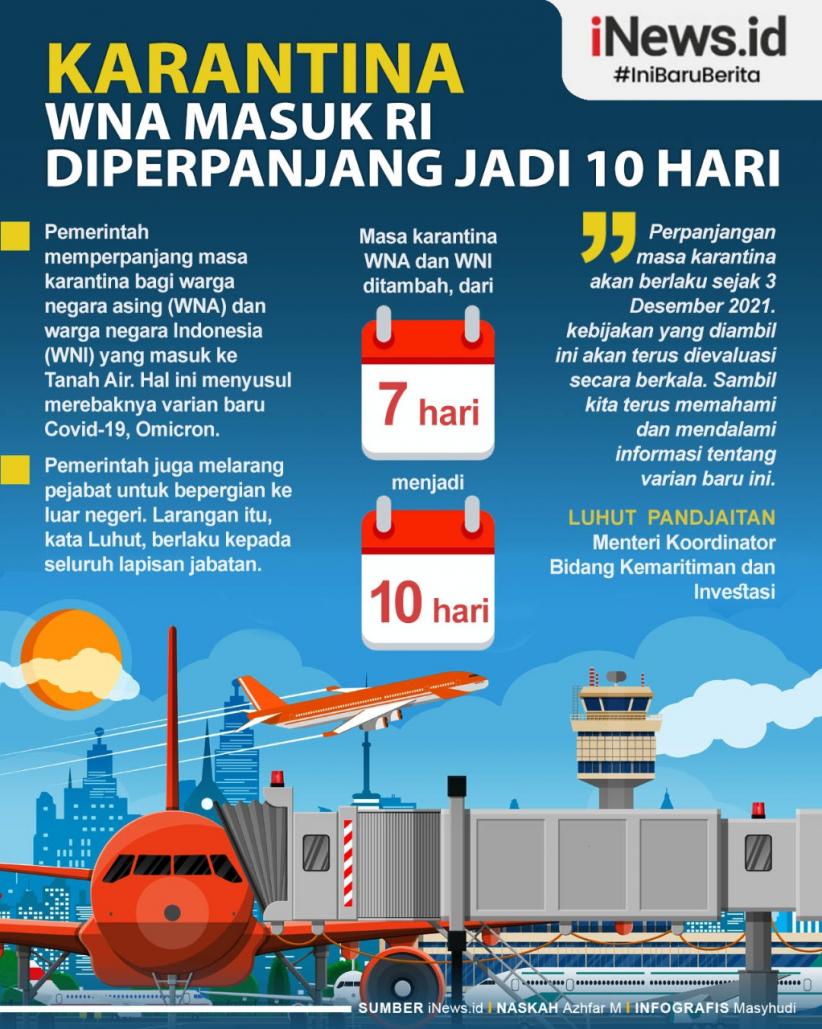 Infografis Karantina WNA Masuk RI Diperpanjang Jadi 10 Hari